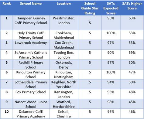 You can find our archived . . How many primary schools in england
